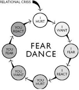 The Fear Dance.png
