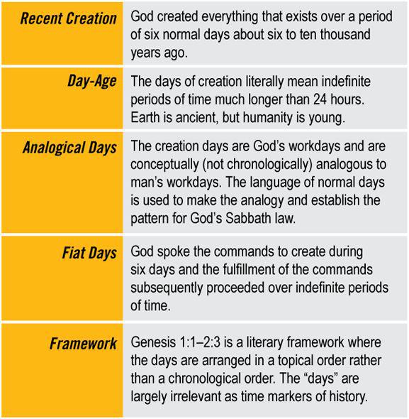 Five Creation Views.jpg