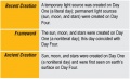 Three Views on the Sun, Moon, and Stars of Day 4.jpg